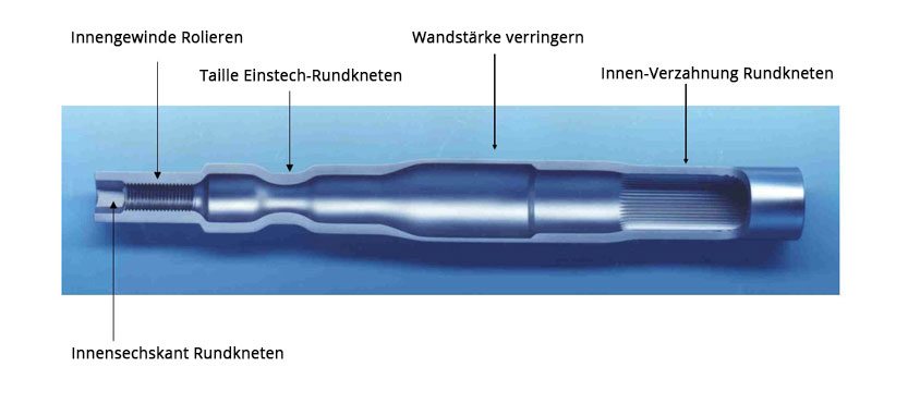 Anwendungsbeispiel Rundkneten