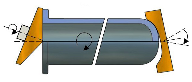 Das Prinzip Gesenkwalzen / Taumeln